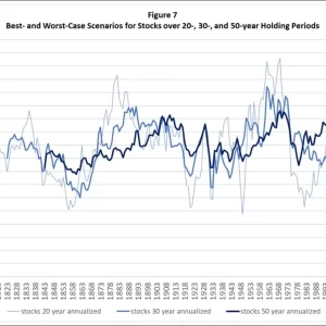 Stocks for the Long Run? Sometimes Yes. Sometimes No. Edward F. McQuarrie p9