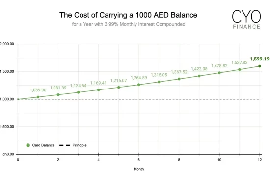 Carrying Credit Card Debt in the UAE? Here’s Why It’s So Dangerous — and How to Escape