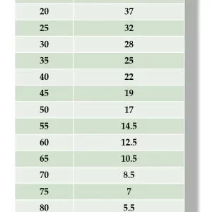Working years until financial independence based on savings rate from Mr Money Mustache
